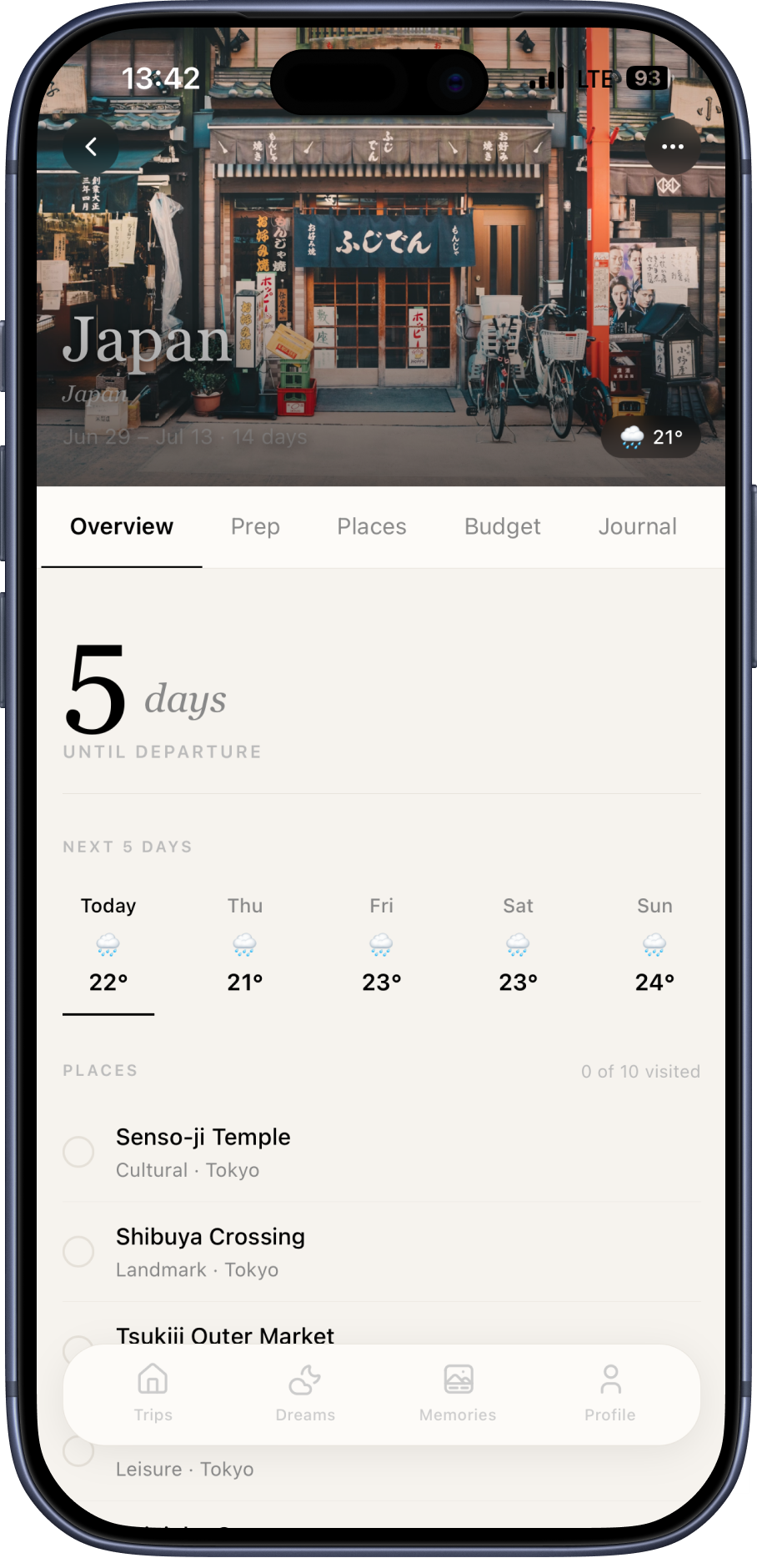 Trip overview